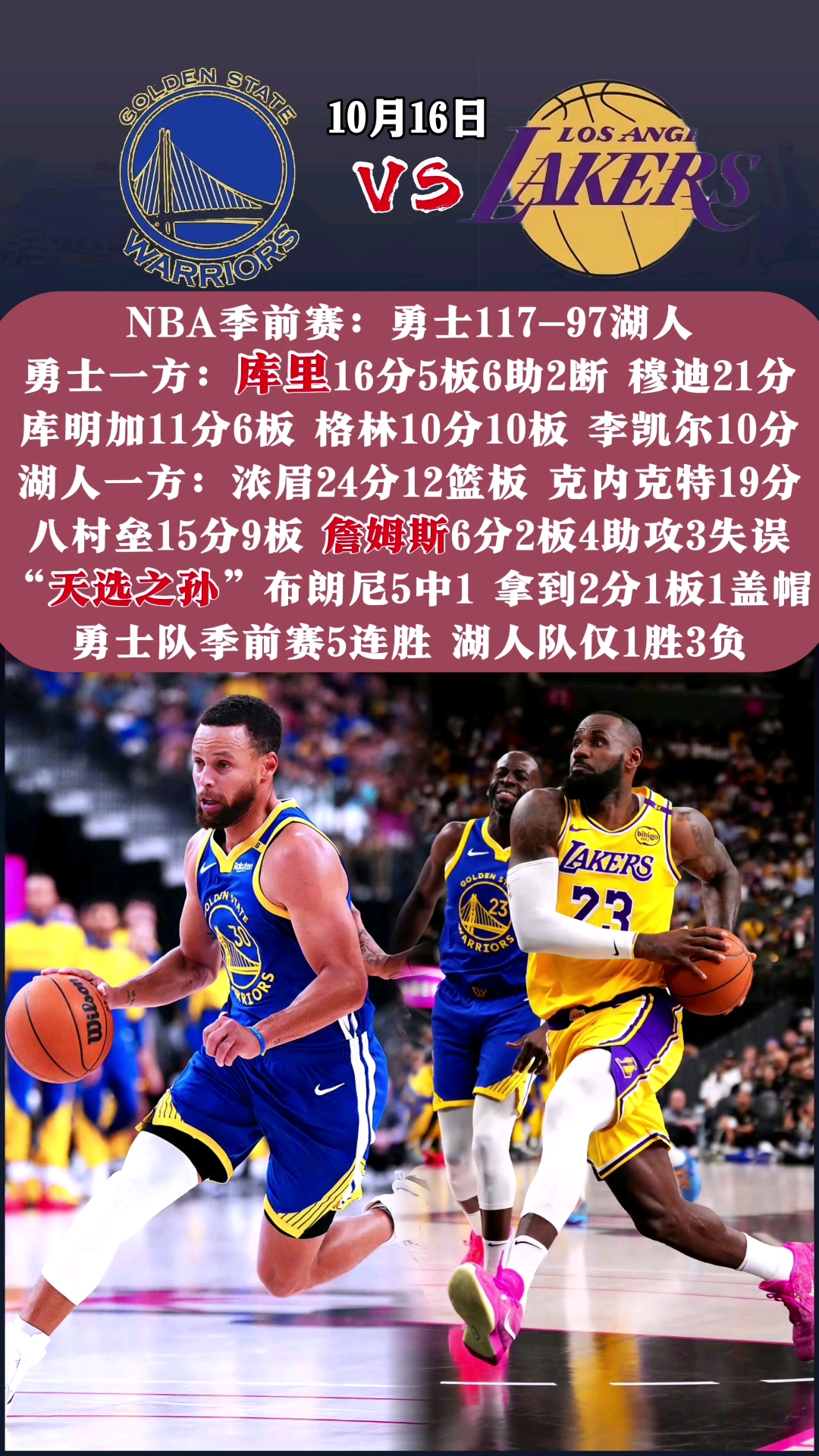 勇士惊艳全场，官方宣布新规助攻爆棚，快船逆转取胜！